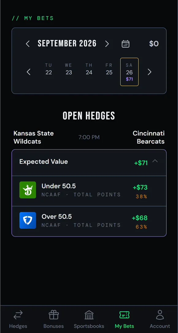My Bets lists your open hedges by day. Saturday carries $71 of expected value.